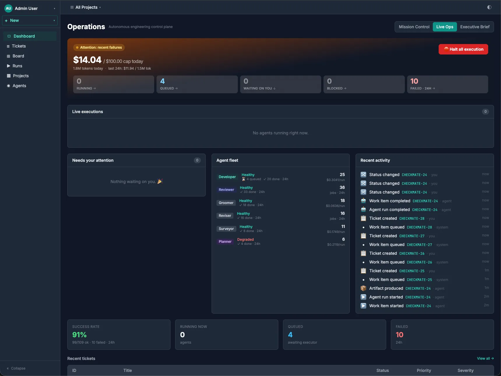 Ticinuum Live Ops dashboard showing the agent fleet (Developer, Reviewer, Groomer, Reviser, Surveyor healthy; Planner degraded) with per-agent health, jobs and cost-per-run, plus a real-time recent-activity feed of tickets created and work completed.