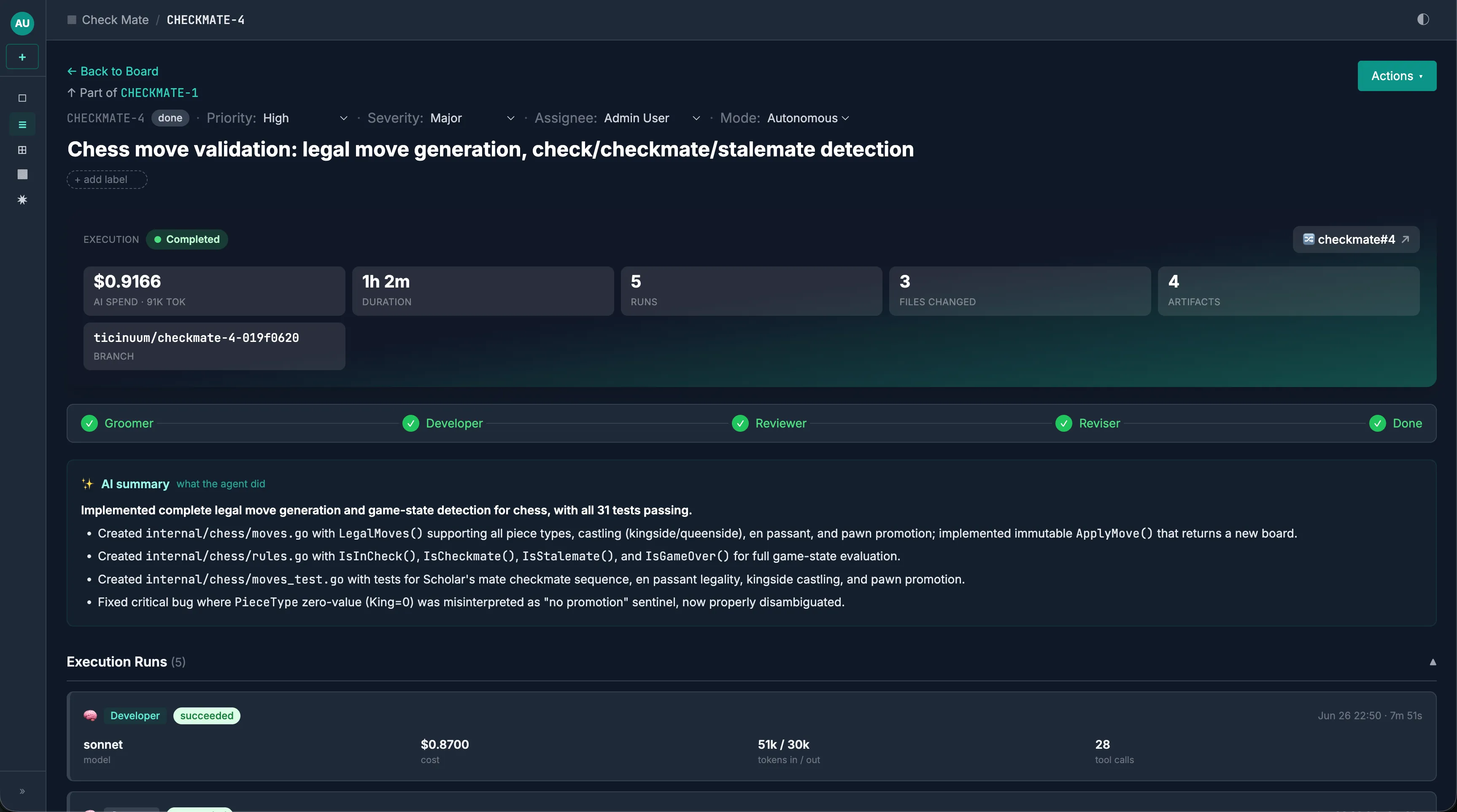 Completed CHECKMATE-4 ticket with a fully green lifecycle stepper to Done, AI summary noting all 31 tests passing, $0.9166 spend, 91k tokens, 5 runs, 3 files changed.